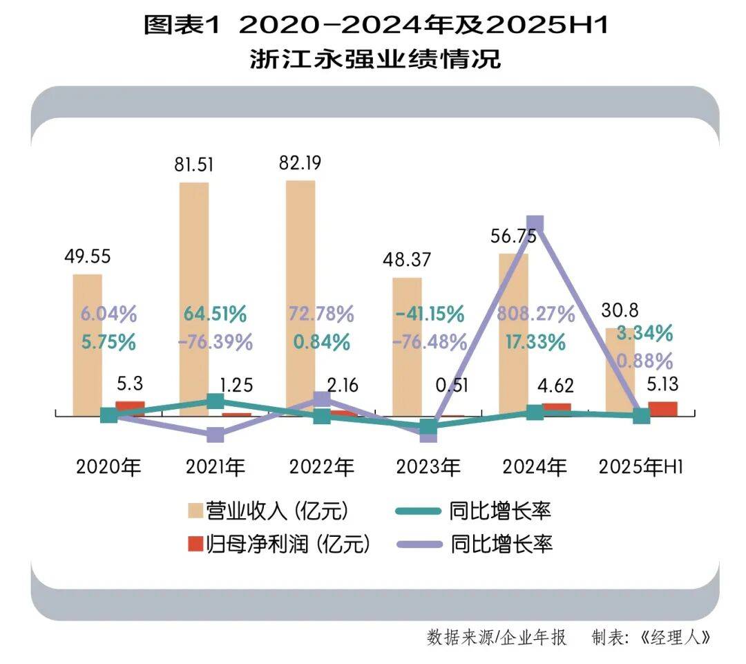 浙江永强以户外“三件套”成就全球隐形冠军