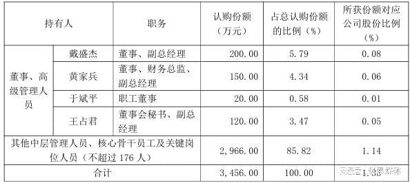 5折持股激励员工深圳大卖半年入账近50亿